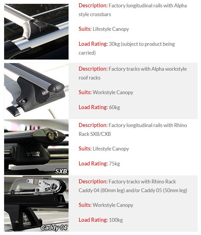 canopy roof racks and roof rails load rating